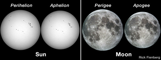 Sun and Moon Sizes