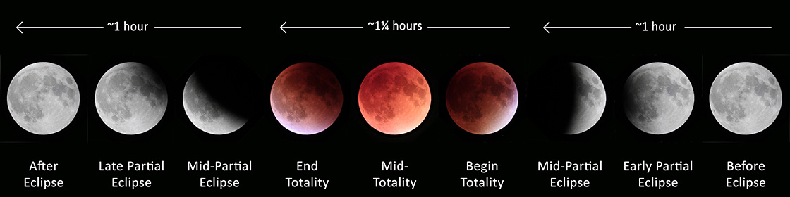 Total Lunar Eclipse